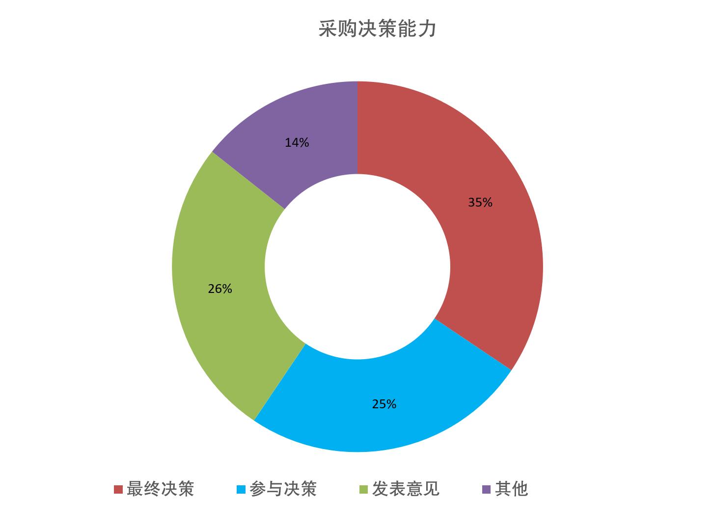 上海國(guó)際餐飲外賣包裝展覽會(huì)觀眾數(shù)量統(tǒng)計(jì)